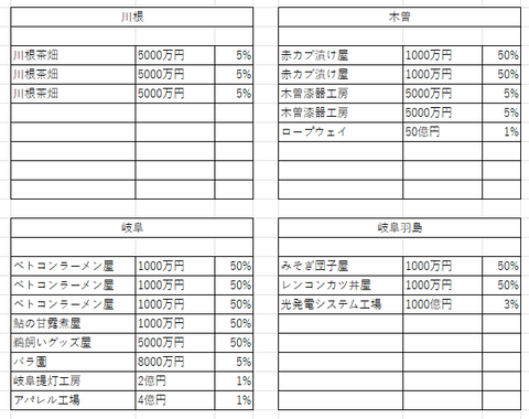 中部の１５