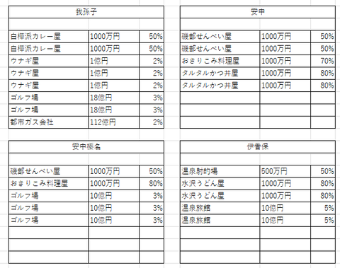 関東の３