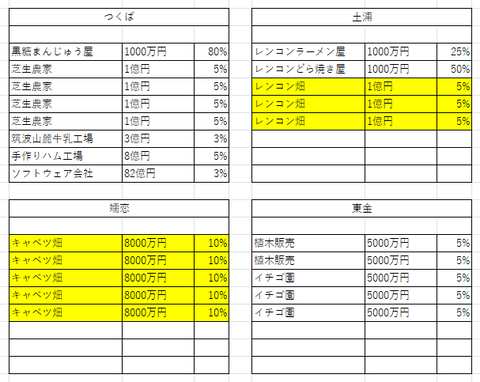 関東の３２