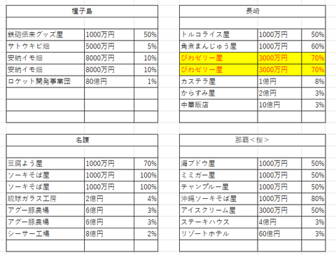 20周年78
