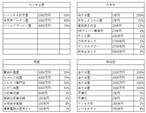 や以降２