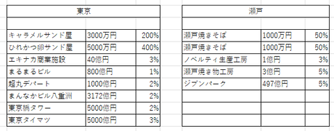 判明したラインナップ16