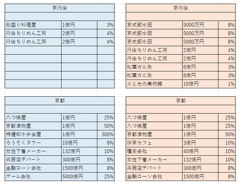 比較京都４