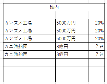 3北海道4