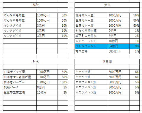 中部の５