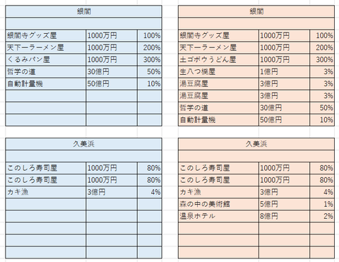 比較京都６