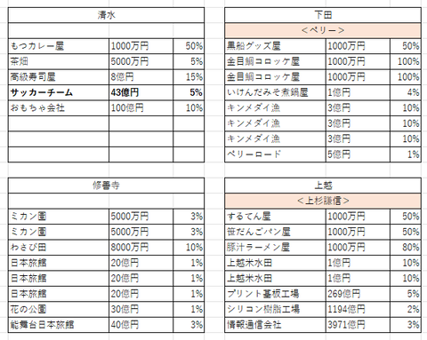 中部の２２