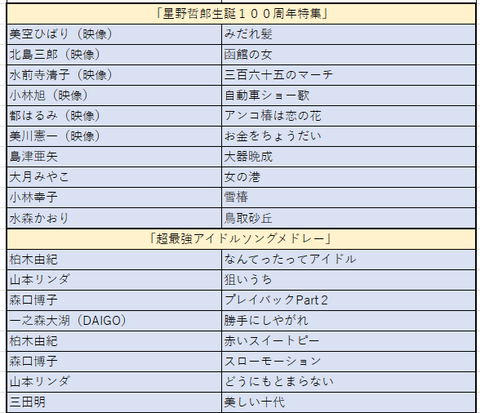 2025にっぽんの歌３