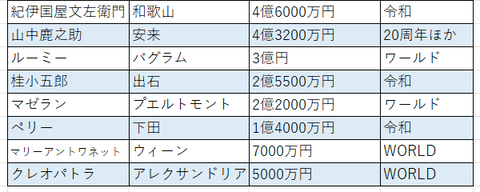 歴史ヒーロー５