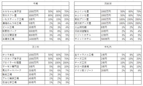 妄想桃鉄2024その6