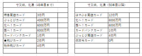 中部の４５