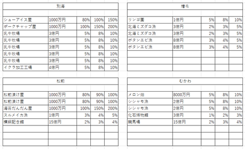 妄想桃鉄2024その9