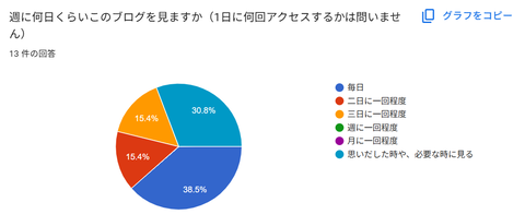 アンケート08024