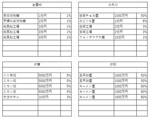 中部の４