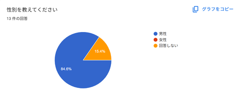アンケート08014