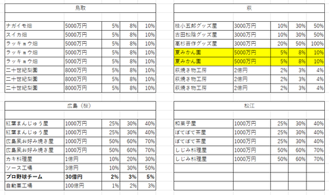 桃鉄11物件３５