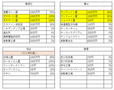 関東の４７