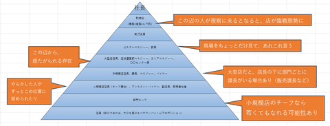 スーパーピラミッド