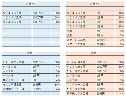 大阪の比較５