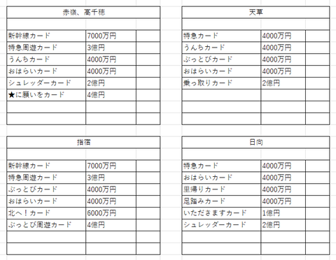 20周83