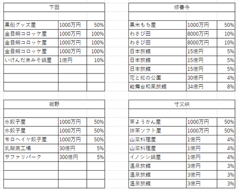 静岡１０