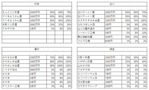妄想桃鉄2024その1
