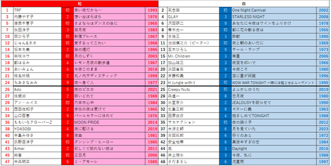 第9回修正