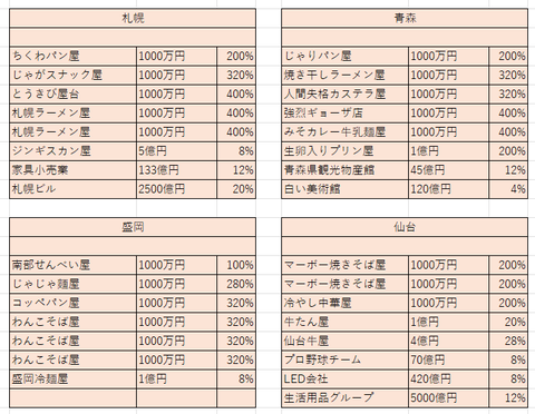 4倍になったら１