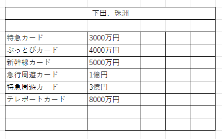 桃鉄12全国２４