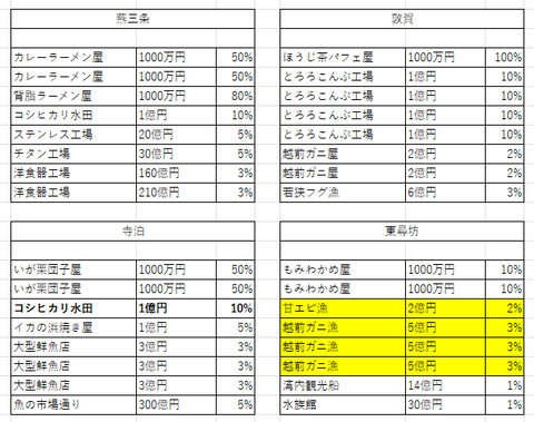 中部の２８