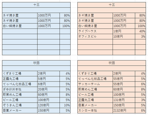 大阪の比較８