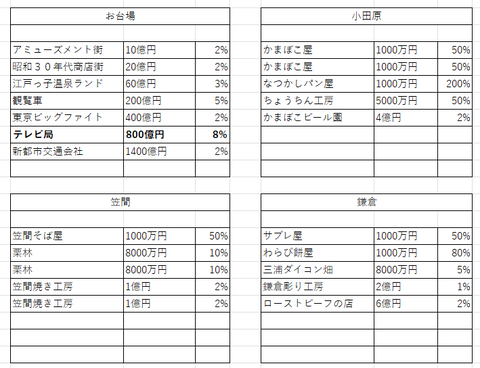 20周年31