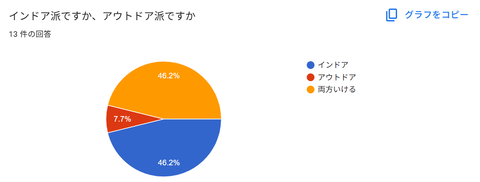 アンケート08017