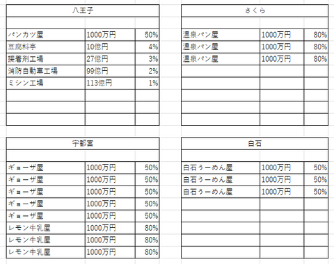 判明したラインナップ２３