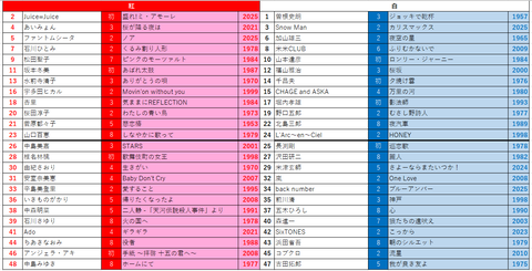 理想の紅白8修正