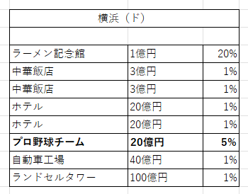 V物件13