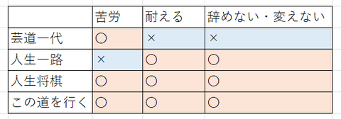 成分を比べると