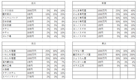 桃鉄11物件２８