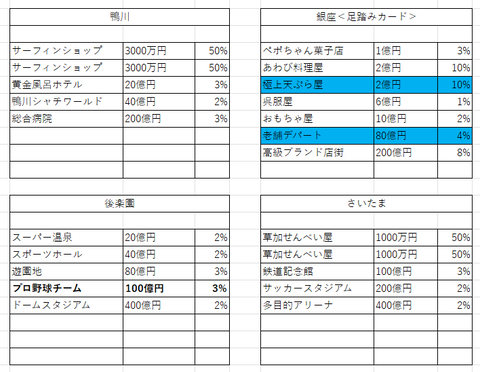 20周年32