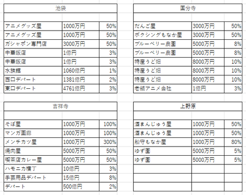 判明したラインナップ7