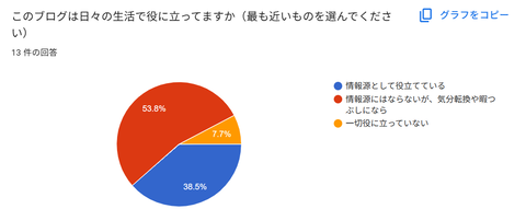 アンケート08027