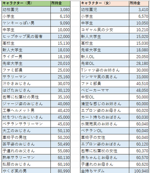 ザ・コンビニ4所持金