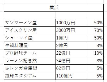 関東４