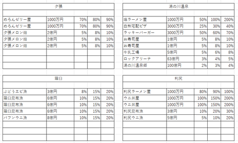 妄想桃鉄2024その11