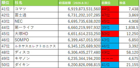 株価20260831３