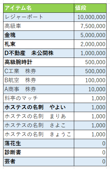 歴代首相アイテム2