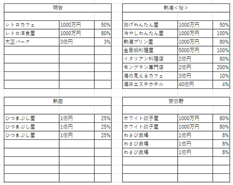 中部の１