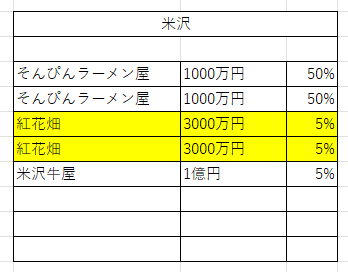 V物件8