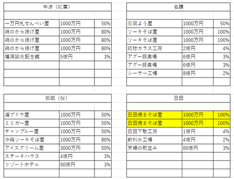 タッグマッチマップ１６