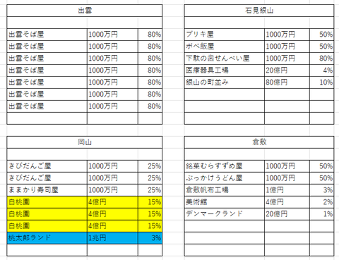 岡山修正